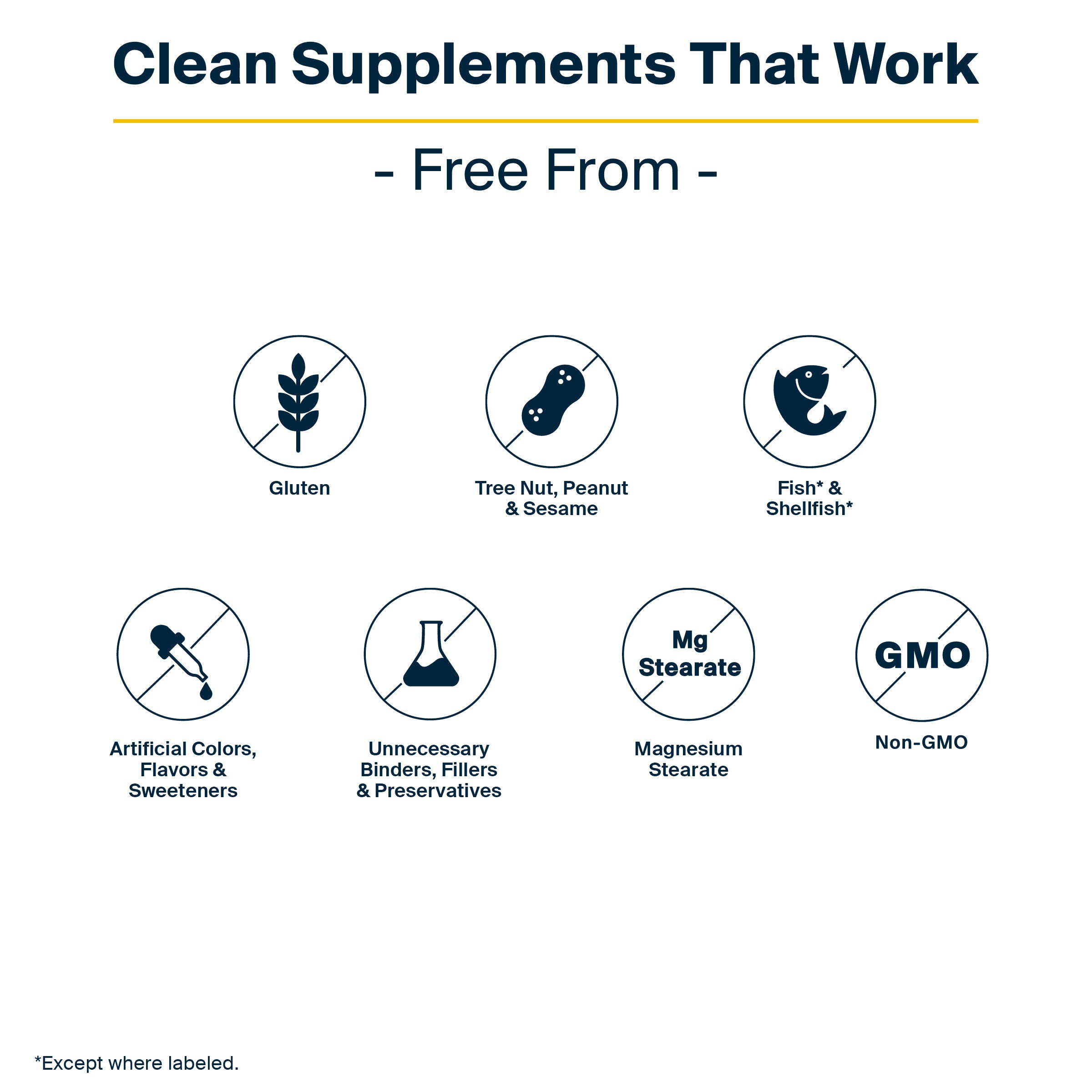Clean supplements that work. Vital Nutrients products are free from allergens except where labeled.